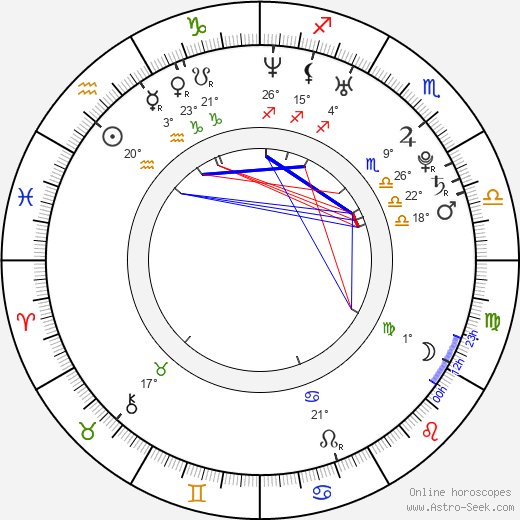 Pumwaree Yodkamol birth chart, biography, wikipedia 2024, 2025