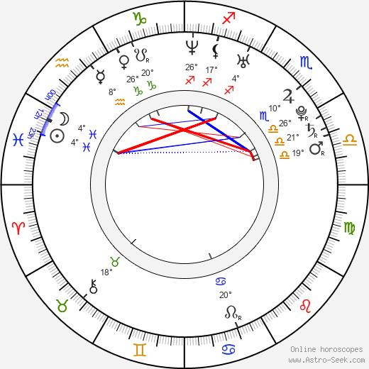 Raushan Hammond birth chart, biography, wikipedia 2024, 2025