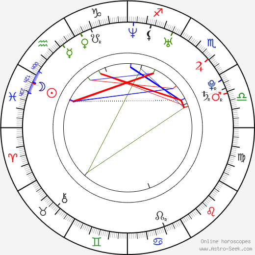 Raushan Hammond birth chart, Raushan Hammond astro natal horoscope, astrology