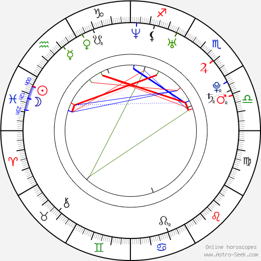 Roberta Giarrusso birth chart, Roberta Giarrusso astro natal horoscope, astrology