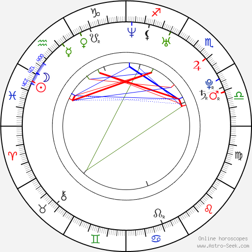 Šárka Holá birth chart, Šárka Holá astro natal horoscope, astrology