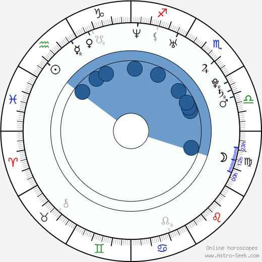 Seok-jin Ha wikipedia, horoscope, astrology, instagram