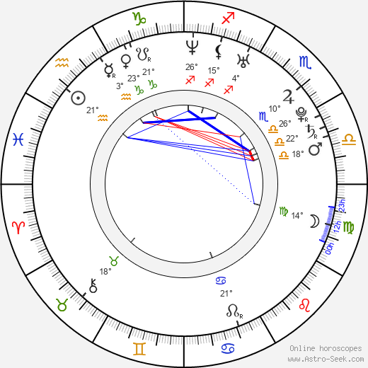Seok-jin Ha birth chart, biography, wikipedia 2024, 2025