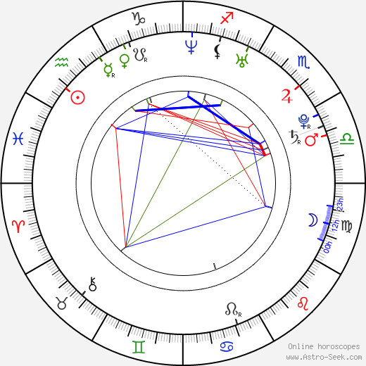 Seok-jin Ha birth chart, Seok-jin Ha astro natal horoscope, astrology