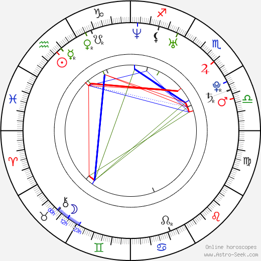 Sofie Cappelen birth chart, Sofie Cappelen astro natal horoscope, astrology