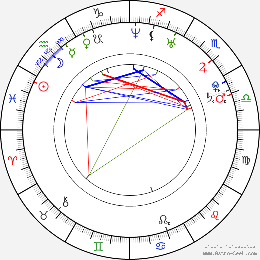 Susanna Pöykiö birth chart, Susanna Pöykiö astro natal horoscope, astrology