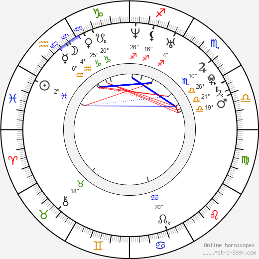 Sylvain Machac birth chart, biography, wikipedia 2024, 2025