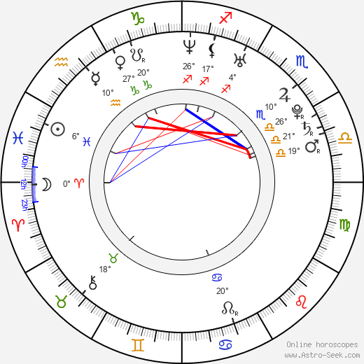 Tara Wilson birth chart, biography, wikipedia 2023, 2024