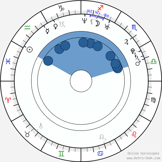 Tomáš Hrdlička horoscope, astrology, sign, zodiac, date of birth, instagram
