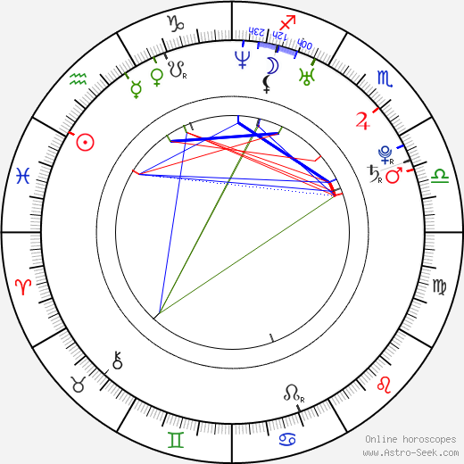 Tomáš Hrdlička birth chart, Tomáš Hrdlička astro natal horoscope, astrology