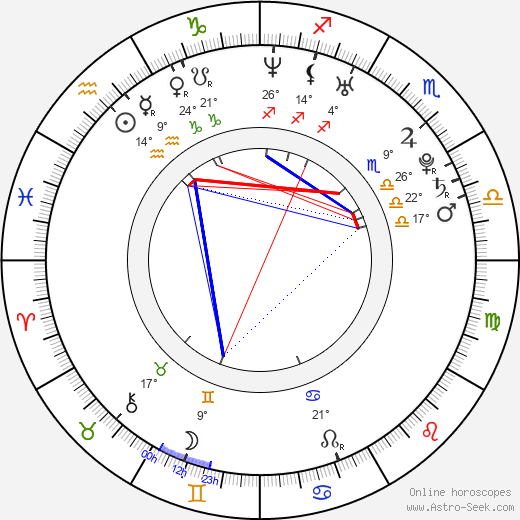 Vera Brezhneva birth chart, biography, wikipedia 2024, 2025
