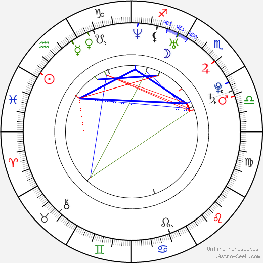 Yumi Endô birth chart, Yumi Endô astro natal horoscope, astrology