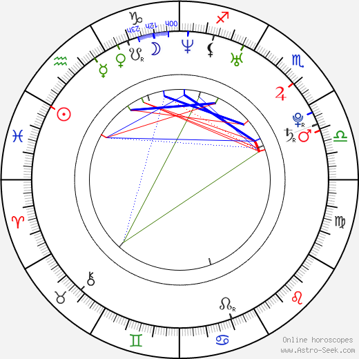Zach Clark birth chart, Zach Clark astro natal horoscope, astrology