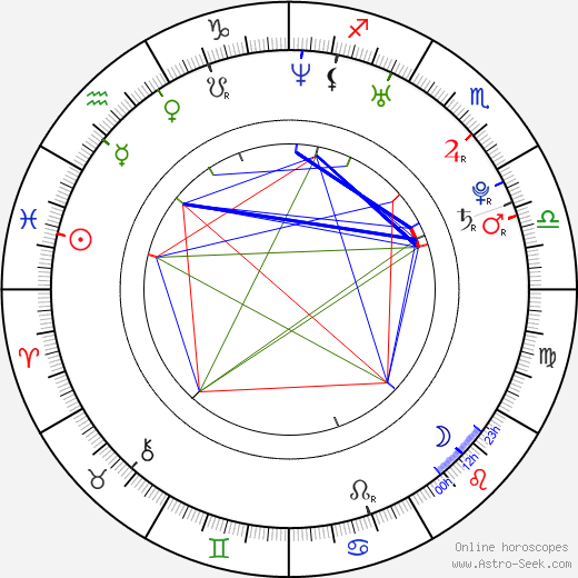 Aarón Díaz birth chart, Aarón Díaz astro natal horoscope, astrology