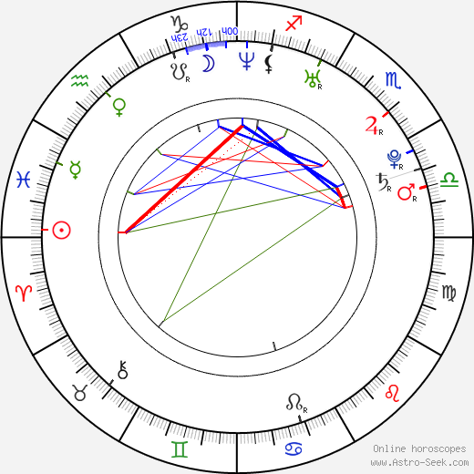 Adam Pally birth chart, Adam Pally astro natal horoscope, astrology