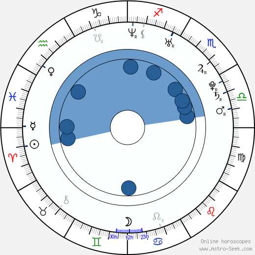 Aleksey Vertkov wikipedia, horoscope, astrology, instagram