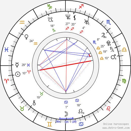 Aleksey Vertkov birth chart, biography, wikipedia 2024, 2025