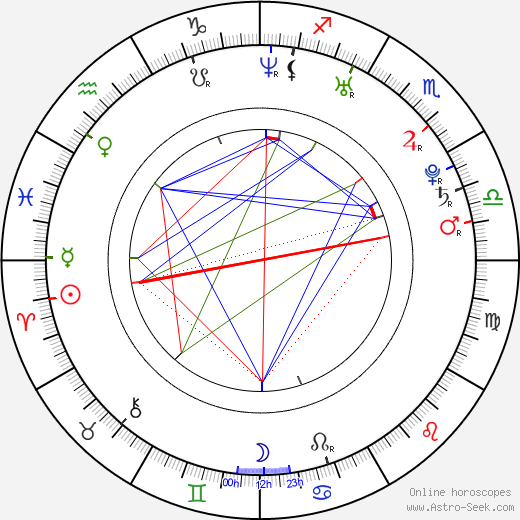 Aleksey Vertkov birth chart, Aleksey Vertkov astro natal horoscope, astrology