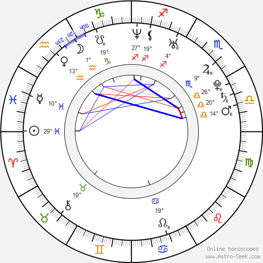 Alinne Rosa birth chart, biography, wikipedia 2024, 2025