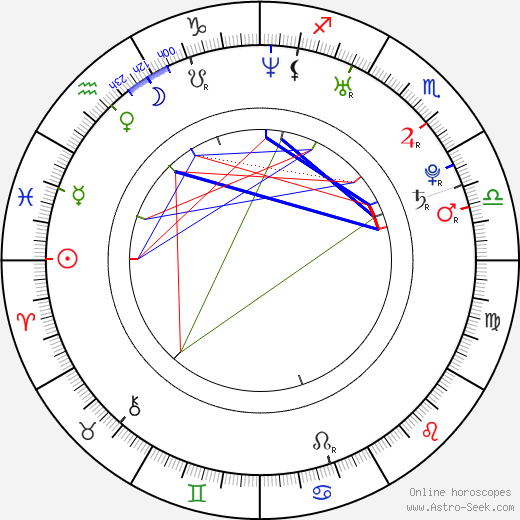 Alinne Rosa birth chart, Alinne Rosa astro natal horoscope, astrology