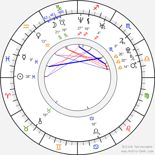 Alyssa Lipsky birth chart, biography, wikipedia 2024, 2025