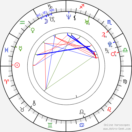 Alyssa Lipsky birth chart, Alyssa Lipsky astro natal horoscope, astrology