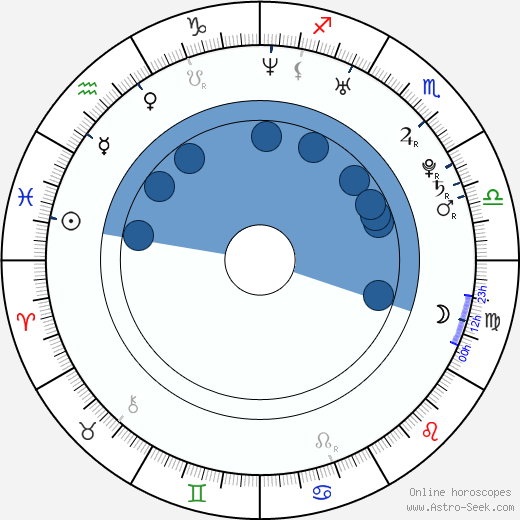 Andrea Vránová wikipedia, biography, birth chart, instagram Andrea Vránová wikipedia, horoscope, astrology, instagram