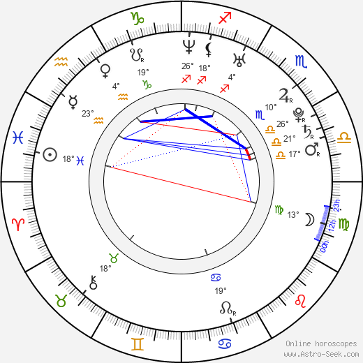 Andrea Vránová birth chart, biography, wikipedia 2023, 2024