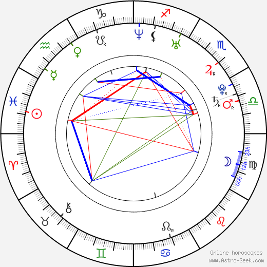 Andrea Vránová birth chart, Andrea Vránová astro natal horoscope, astrology