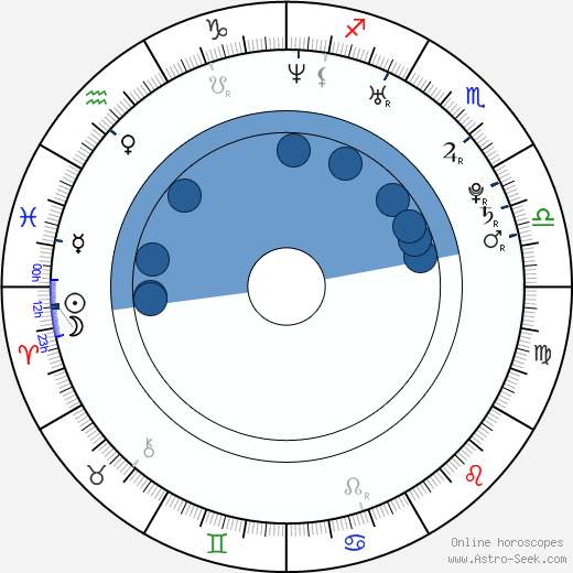 Angelina Mirimskaya horoscope, astrology, sign, zodiac, date of birth, instagram
