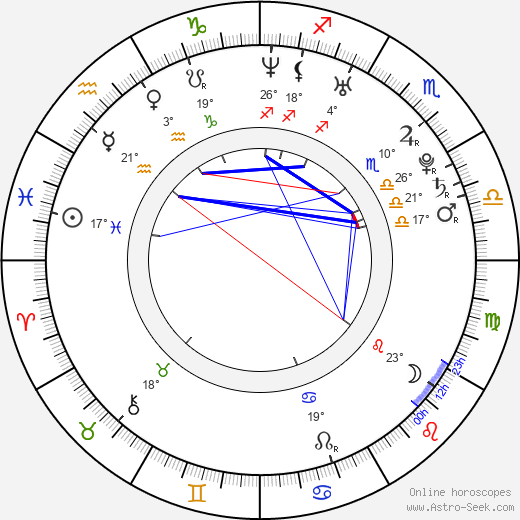 Ari Mattes birth chart, biography, wikipedia 2023, 2024