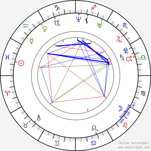 Ari Mattes birth chart, Ari Mattes astro natal horoscope, astrology