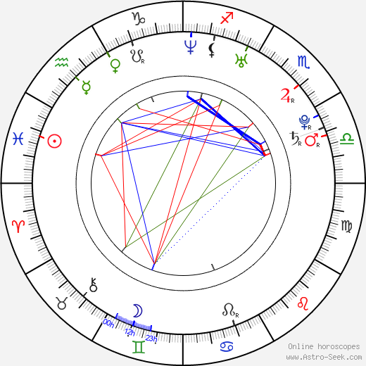 Ashley Fires birth chart, Ashley Fires astro natal horoscope, astrology