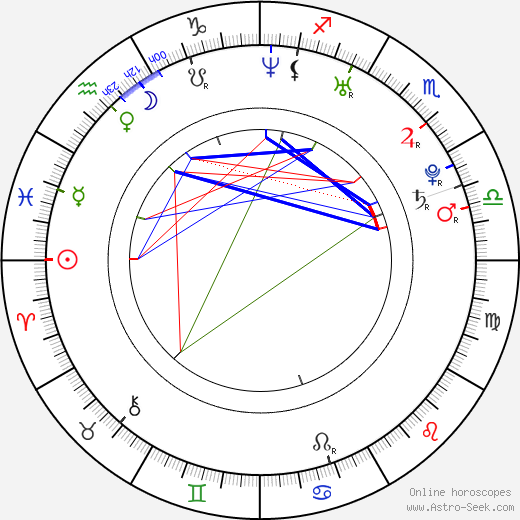 Ashley Moore birth chart, Ashley Moore astro natal horoscope, astrology