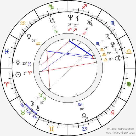 Aurore Auteuil birth chart, biography, wikipedia 2021, 2022