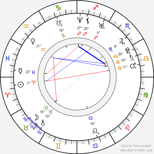 Aurore Auteuil birth chart, biography, wikipedia 2024, 2025