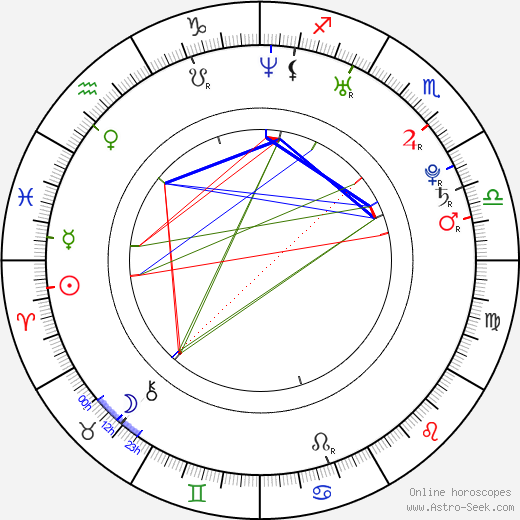 Aurore Auteuil birth chart, Aurore Auteuil astro natal horoscope, astrology