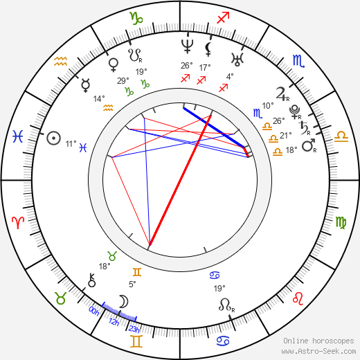Barbara Chybová birth chart, biography, wikipedia 2024, 2025