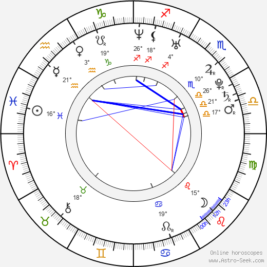 Barbora Černošková birth chart, biography, wikipedia 2023, 2024