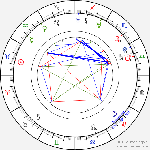 Barbora Černošková birth chart, Barbora Černošková astro natal horoscope, astrology