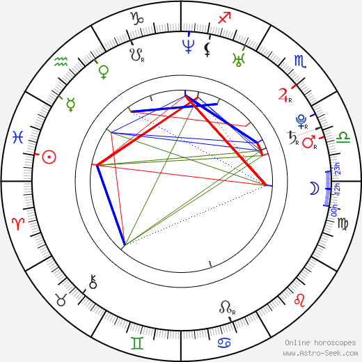 Bart Voitila birth chart, Bart Voitila astro natal horoscope, astrology