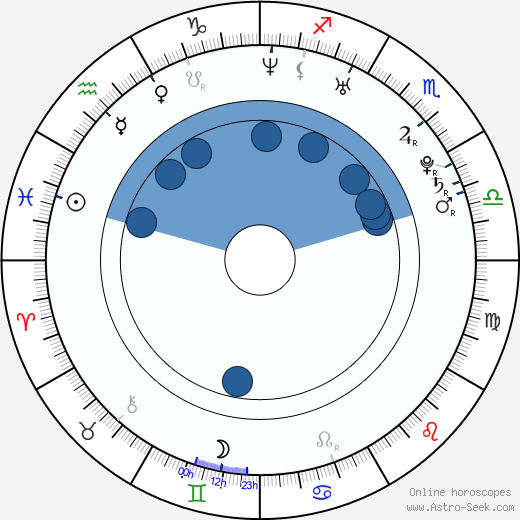 Bartosz Obuchowicz wikipedia, biography, birth chart, instagram Bartosz Obuchowicz wikipedia, horoscope, astrology, instagram