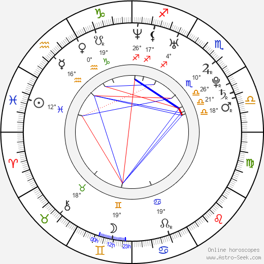 Bartosz Obuchowicz birth chart, biography, wikipedia 2024, 2025