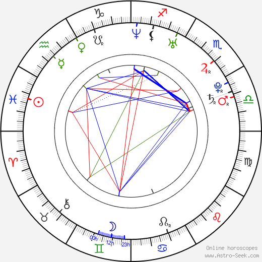 Bartosz Obuchowicz birth chart, Bartosz Obuchowicz astro natal horoscope, astrology