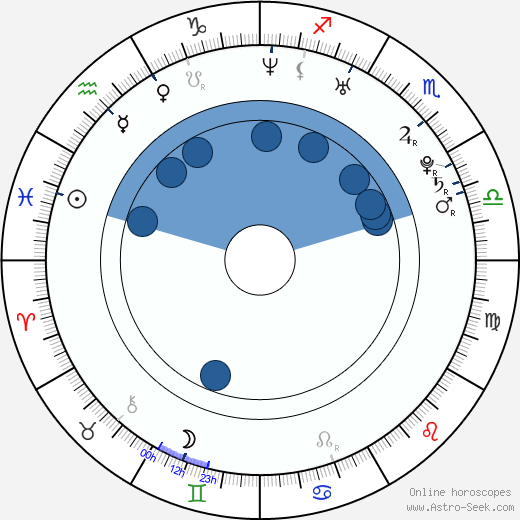 Ben Roethlisberger horoscope, astrology, sign, zodiac, date of birth, instagram