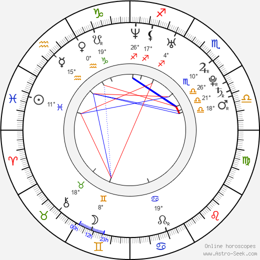 Ben Roethlisberger birth chart, biography, wikipedia 2023, 2024