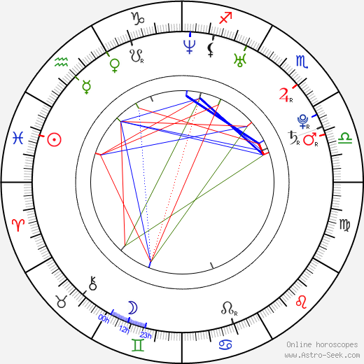 Ben Roethlisberger birth chart, Ben Roethlisberger astro natal horoscope, astrology