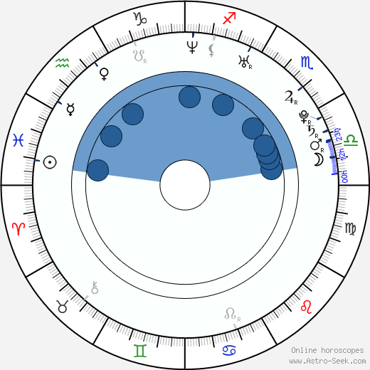 Celine Noiret wikipedia, biography, birth chart, instagram Celine Noiret wikipedia, horoscope, astrology, instagram
