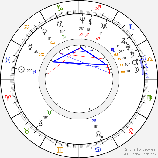 Celine Noiret birth chart, biography, wikipedia 2023, 2024