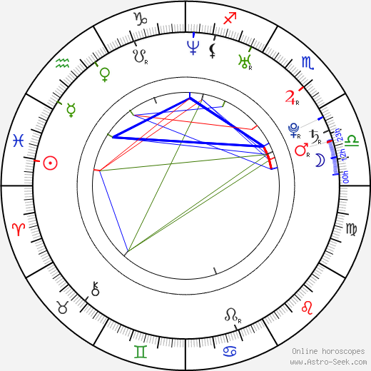 Celine Noiret birth chart, Celine Noiret astro natal horoscope, astrology